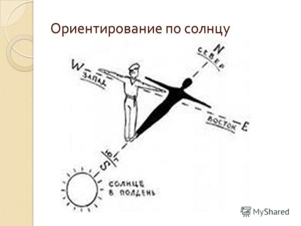 Схема ориентирования по солнцу