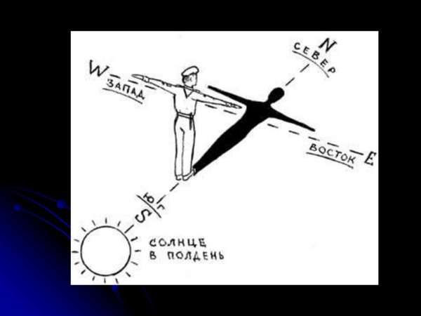 Ориентирование по местности по солнцу