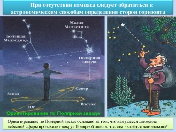 Как определить стороны горизонта по полярной звезде