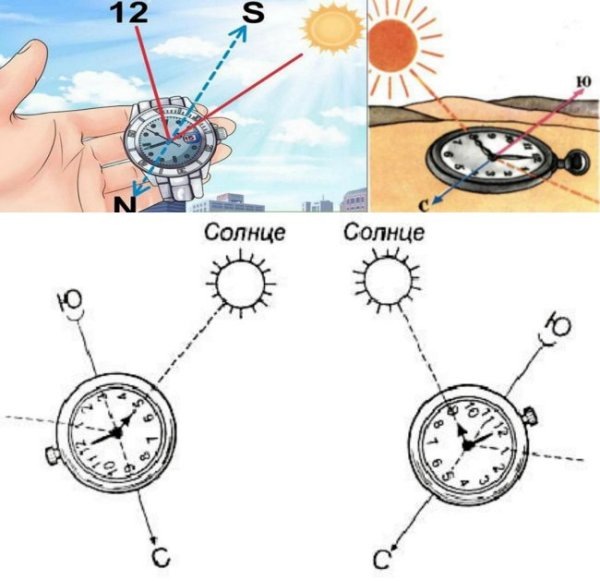 Ориентирование по солнцу и часам