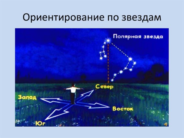 Ориентироваться на местности по звездам