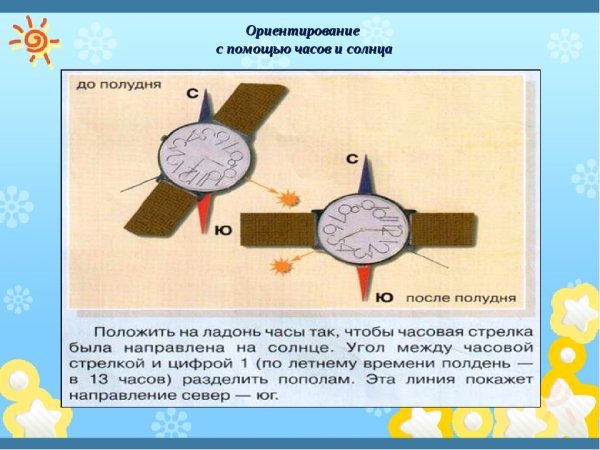 Ориентирование на местности по часам