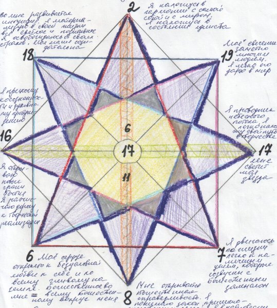 Звезда благополучия