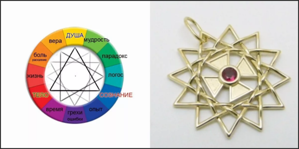 Человек Вселенная космос