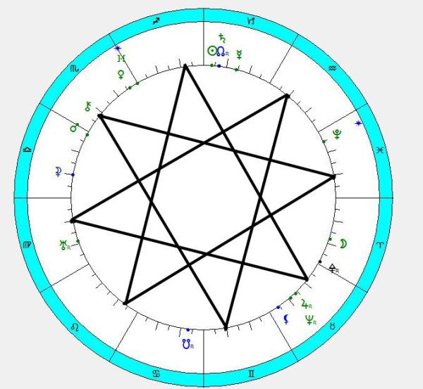 Октаграмма восьмилучевая звезда крестострел