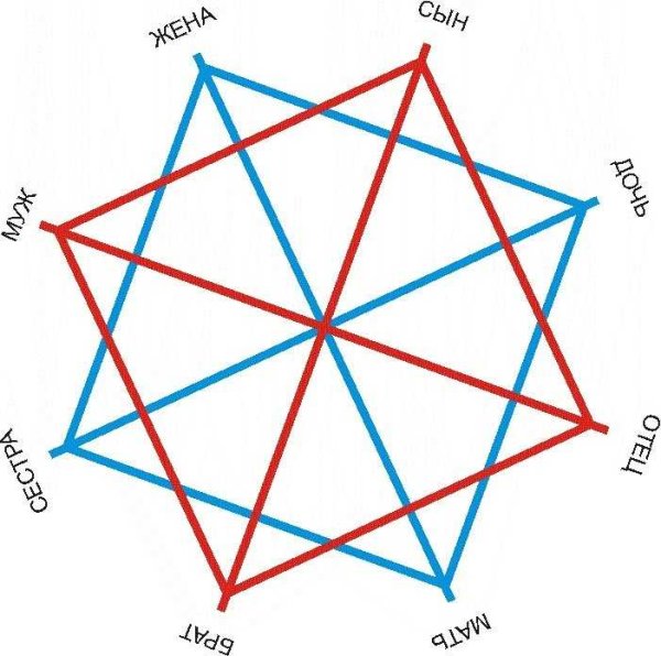 Семиконечная Вифлеемская звезда