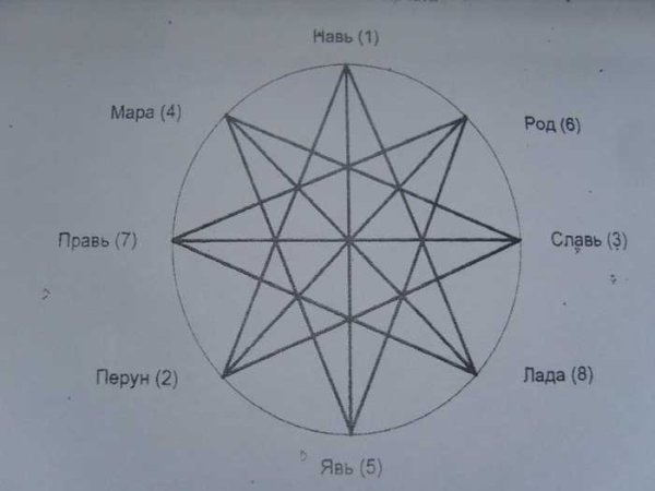 Восьмиконечная звезда Девы Марии