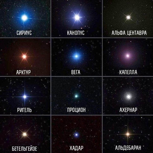 Вега Сириус Арктур и Полярная звезда