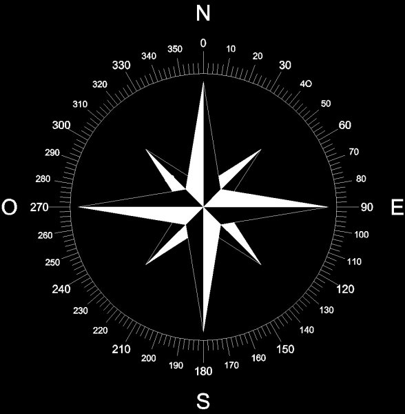 Компас роза ветров