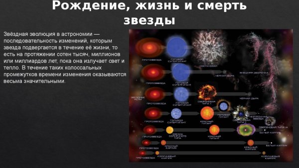 Рождение и Эволюция звезд