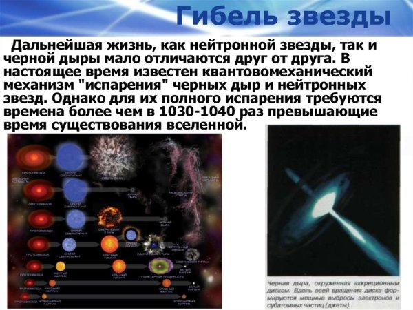 Рождение и смерть звезды кратко