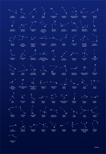 Известные созвездия на небе