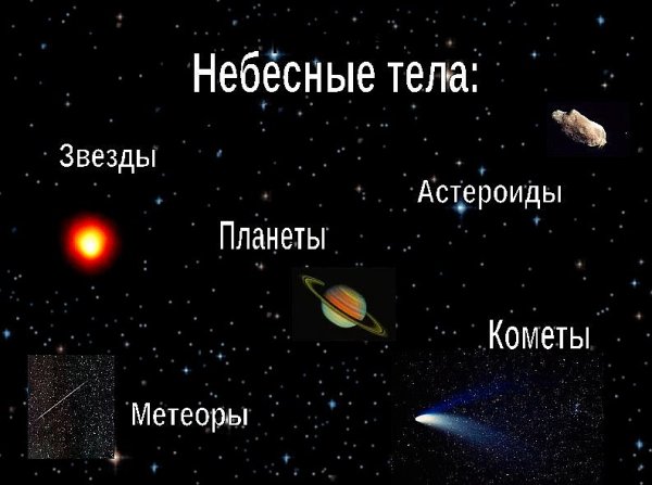Небесные тела