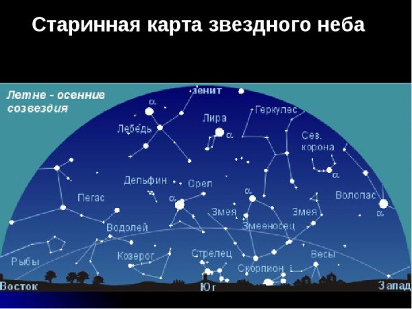 Карта звёздного неба созвездия Полярная звезда