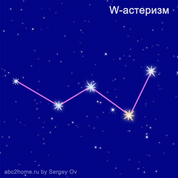 Созвездие Кассиопея схема и звезды