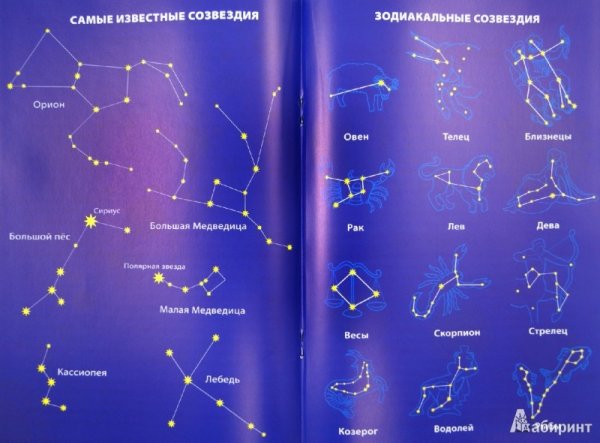 Созвездия на небе и названия