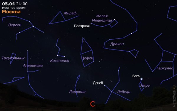 Созвездия названия