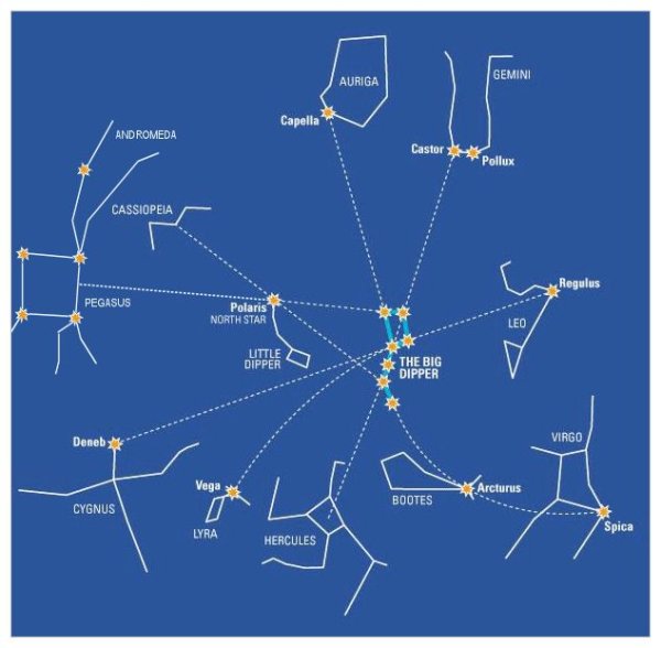 Созвездия 1 класс окружающий мир