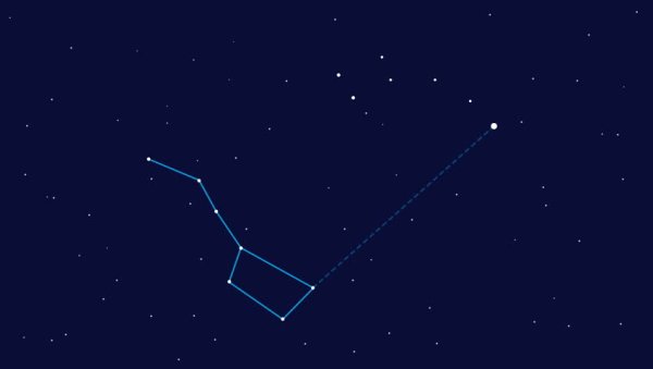 Большая Медведица Созвездие