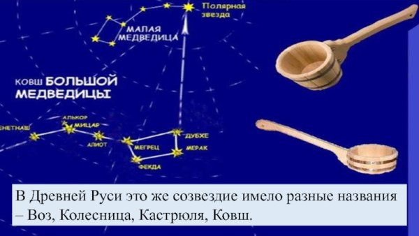 Большая Медведица и малая Медведица Созвездие Полярная звезда