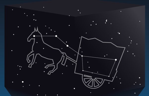 Большая Медведица Созвездие