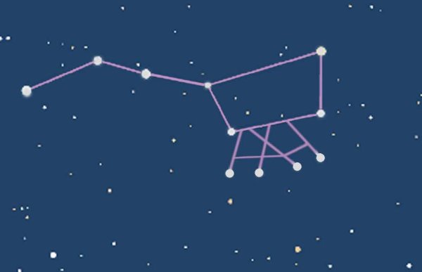 Созвездие ковш малой медведицы