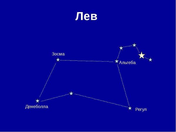 Самая яркая звезда в созвездии Льва