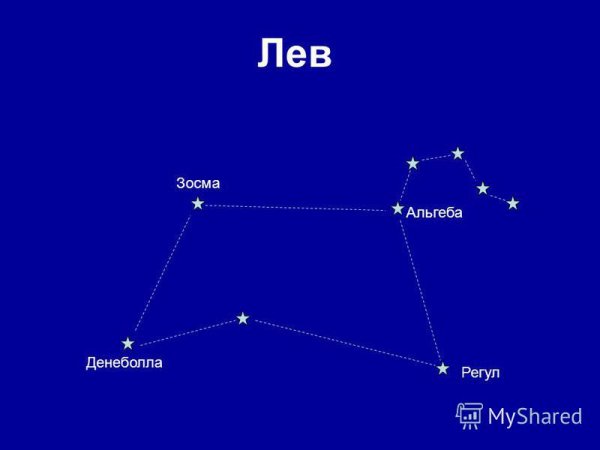 Созвездие Льва доклад
