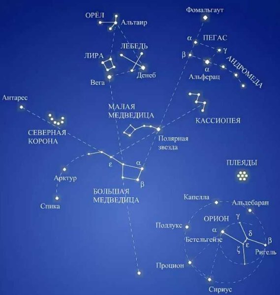Звезда Тристан Созвездие