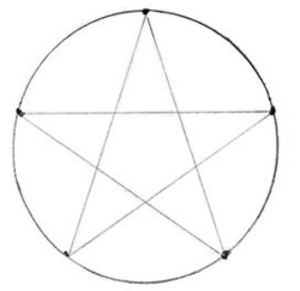 Пентаграмма Перевернутая звезда