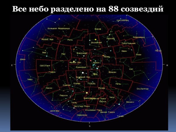Созвездия названия