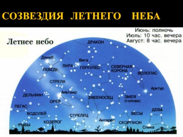 Созвездия летнего неба Северного полушария