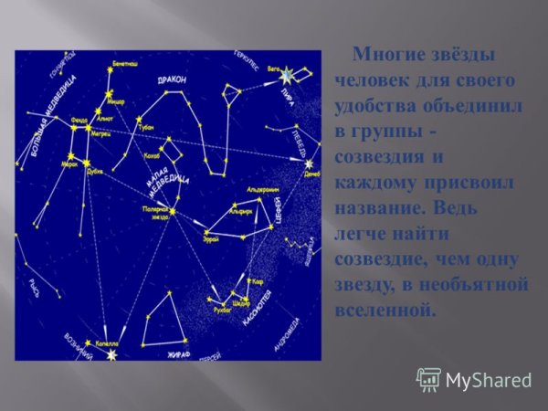 Звезды и созвездия