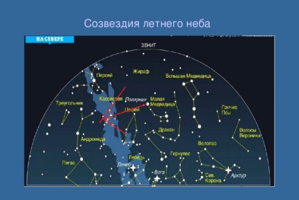 Зимние созвездия