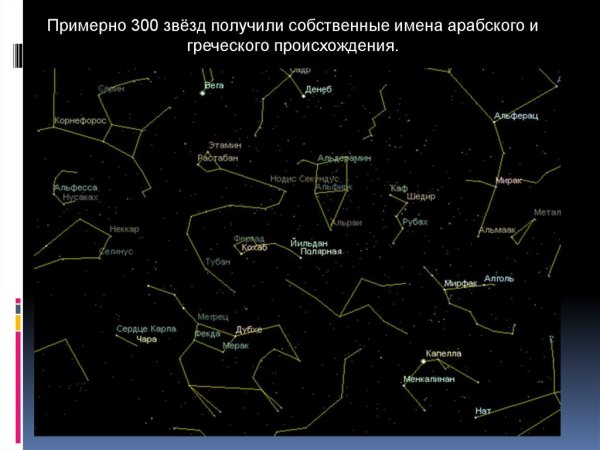 Созвездие скорпиона на карте звездного неба