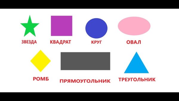 Геометрические фигуры круг квадрат треугольник овал