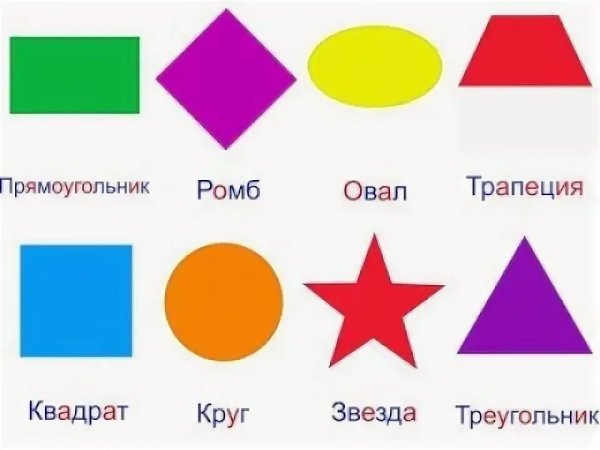 Карточки фигуры для детей