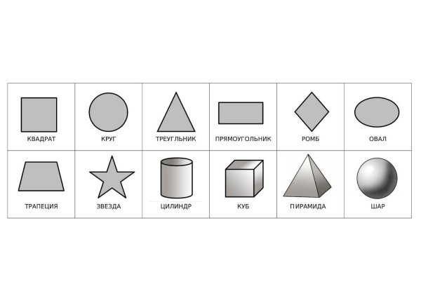 Фигуры на английском языке