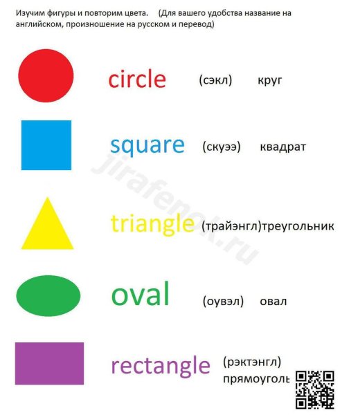 Геоетрическиефигуры и их названия