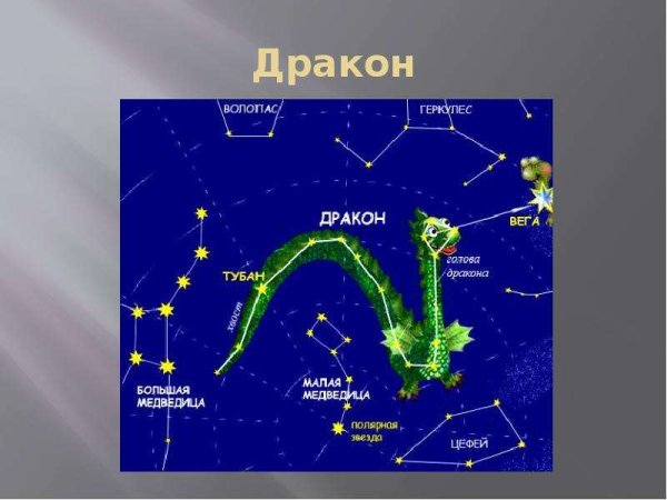 Дракон Созвездие схема с названиями звезд