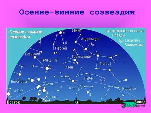 Созвездия на небе и их названия