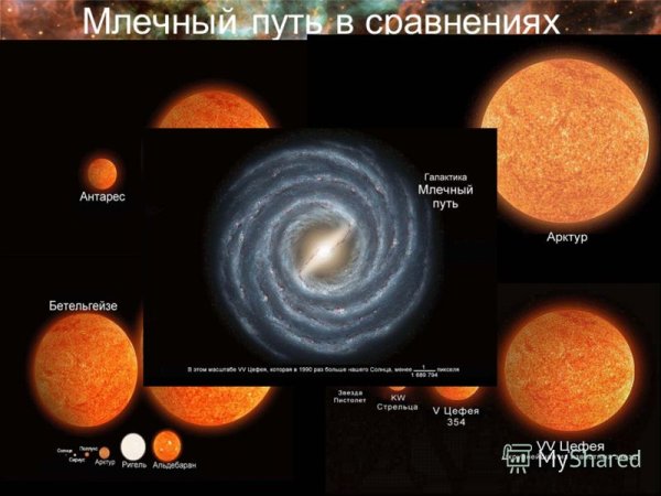 Самая большая звезда в галактике Млечный путь Бетельгейзе