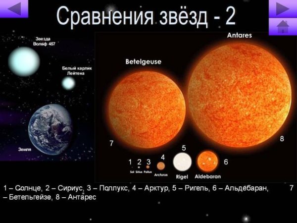 Звезды Галактики Млечный путь