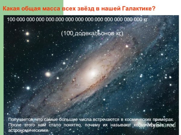 Расположение солнечной системы в галактике Млечный путь