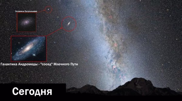 Наша Галактика Млечный путь