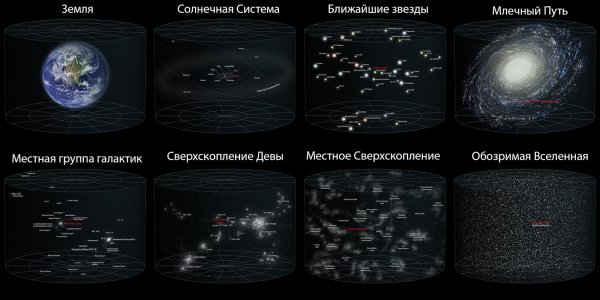 Звезды Галактики