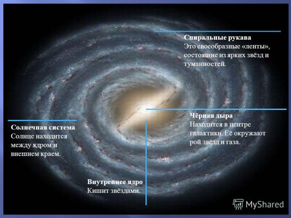 Карликовые Галактики Млечного пути