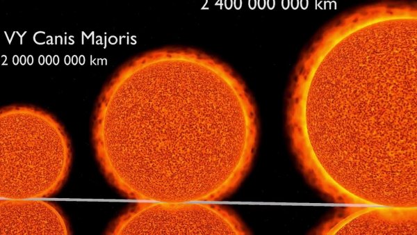 Планета Канис Майорис