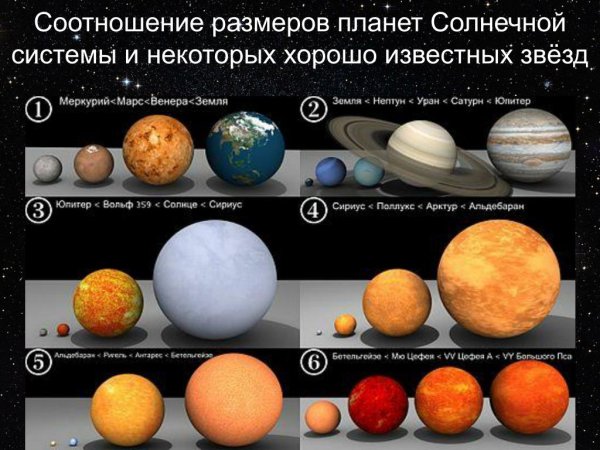 Планеты сверхгиганты Бетельгейзе