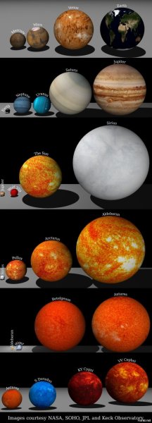 Самая большая звезда во Вселенной